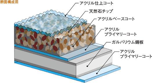 断面構成図